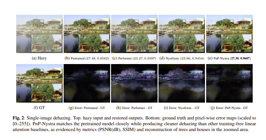 Linear Attention Paper